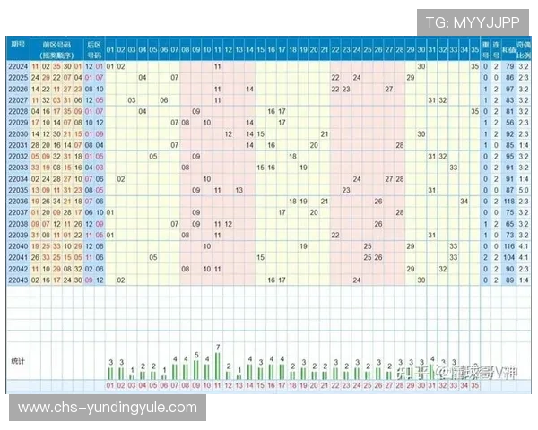 极速快3开奖走势图分析，助你科学预测未来的开奖趋势和号码分布